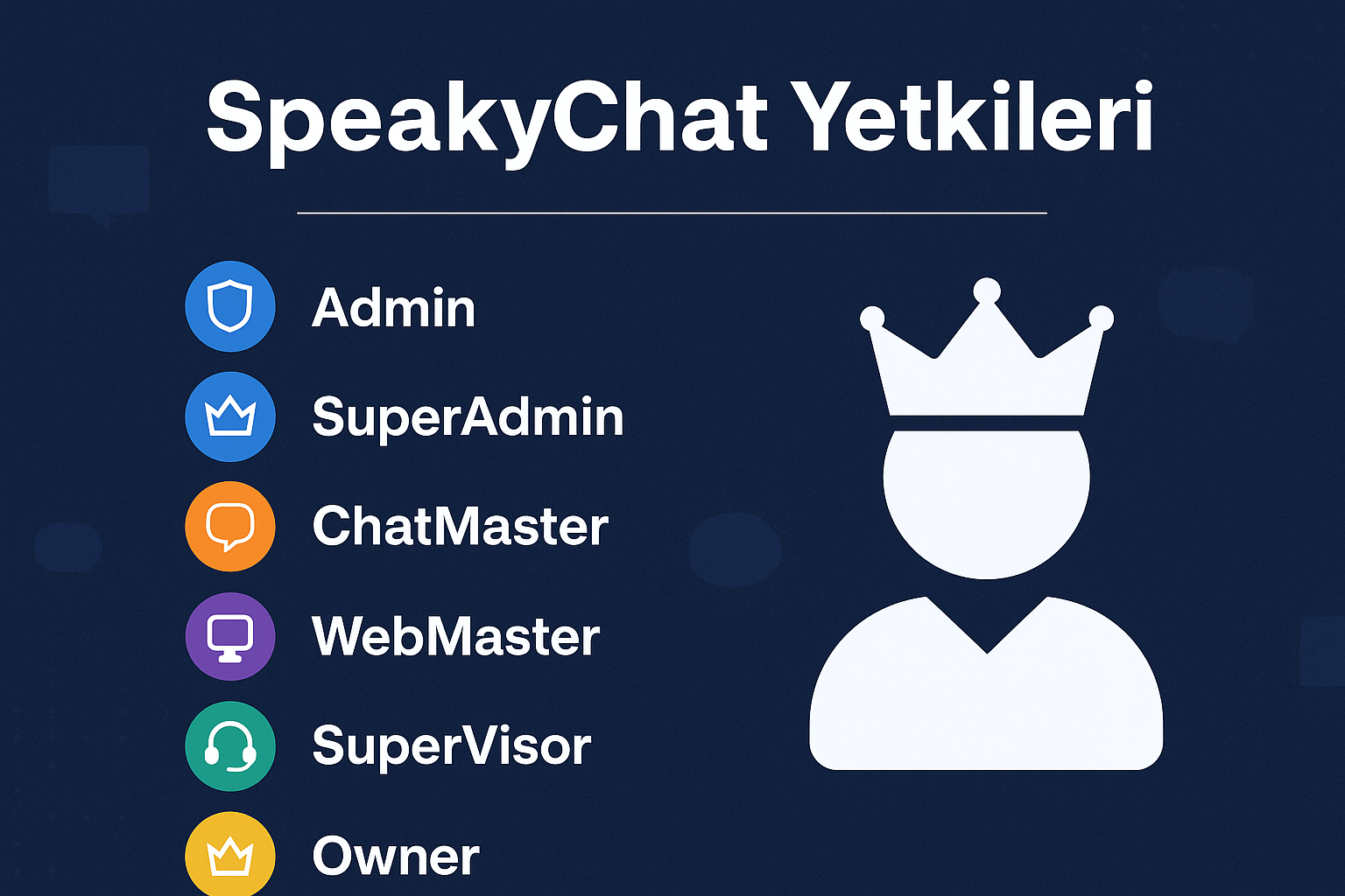 SpeakyChat Yetkileri